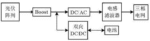 Photovoltaic grid-connected generation power balancing control method