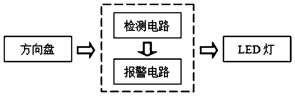 Steering wheel sleeve with detecting and alarming functions and alarming method based on same and vehicle