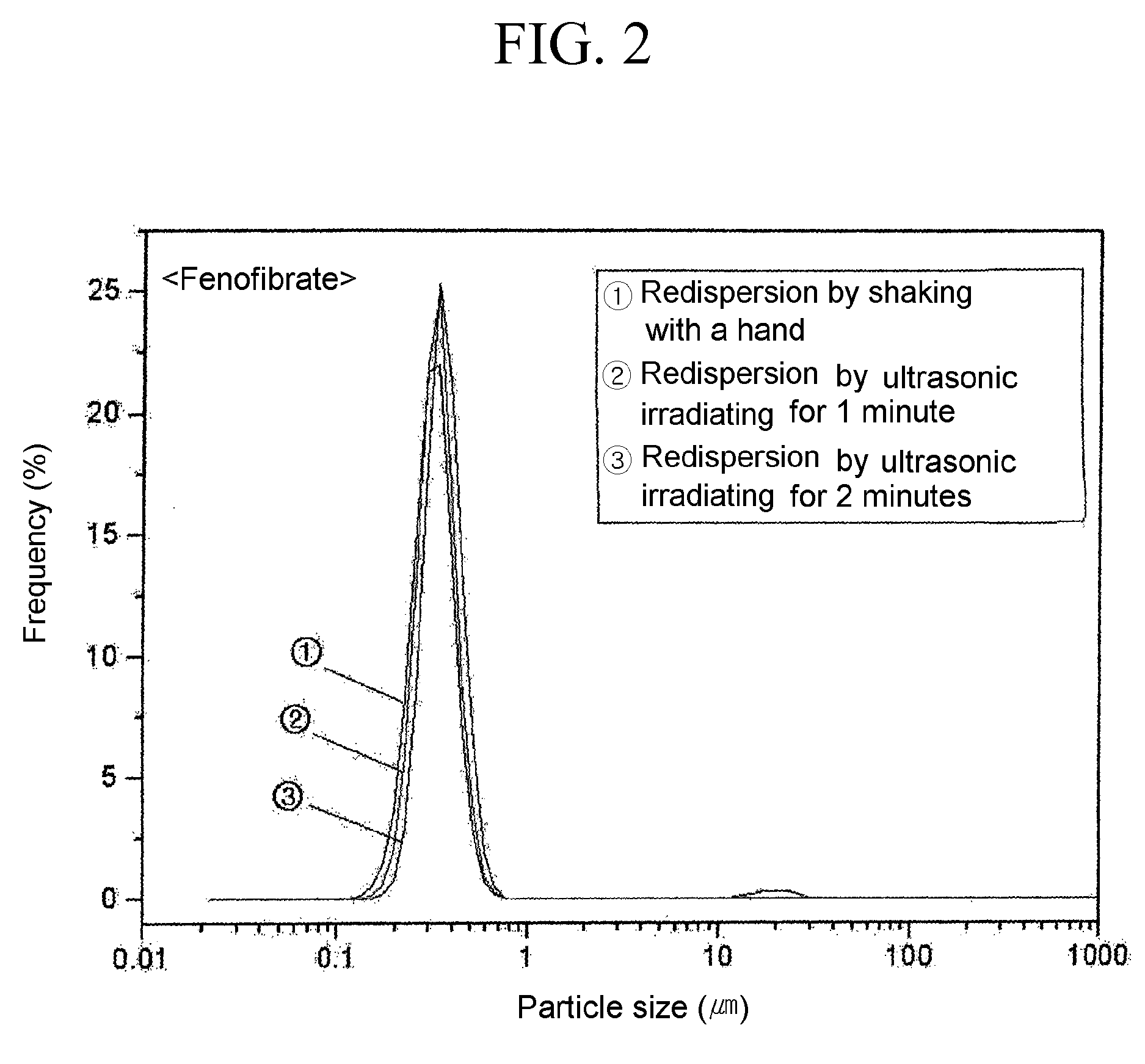 Process For Preparing Powder Comprising Nanoparticles of Sparingly Soluble Drug