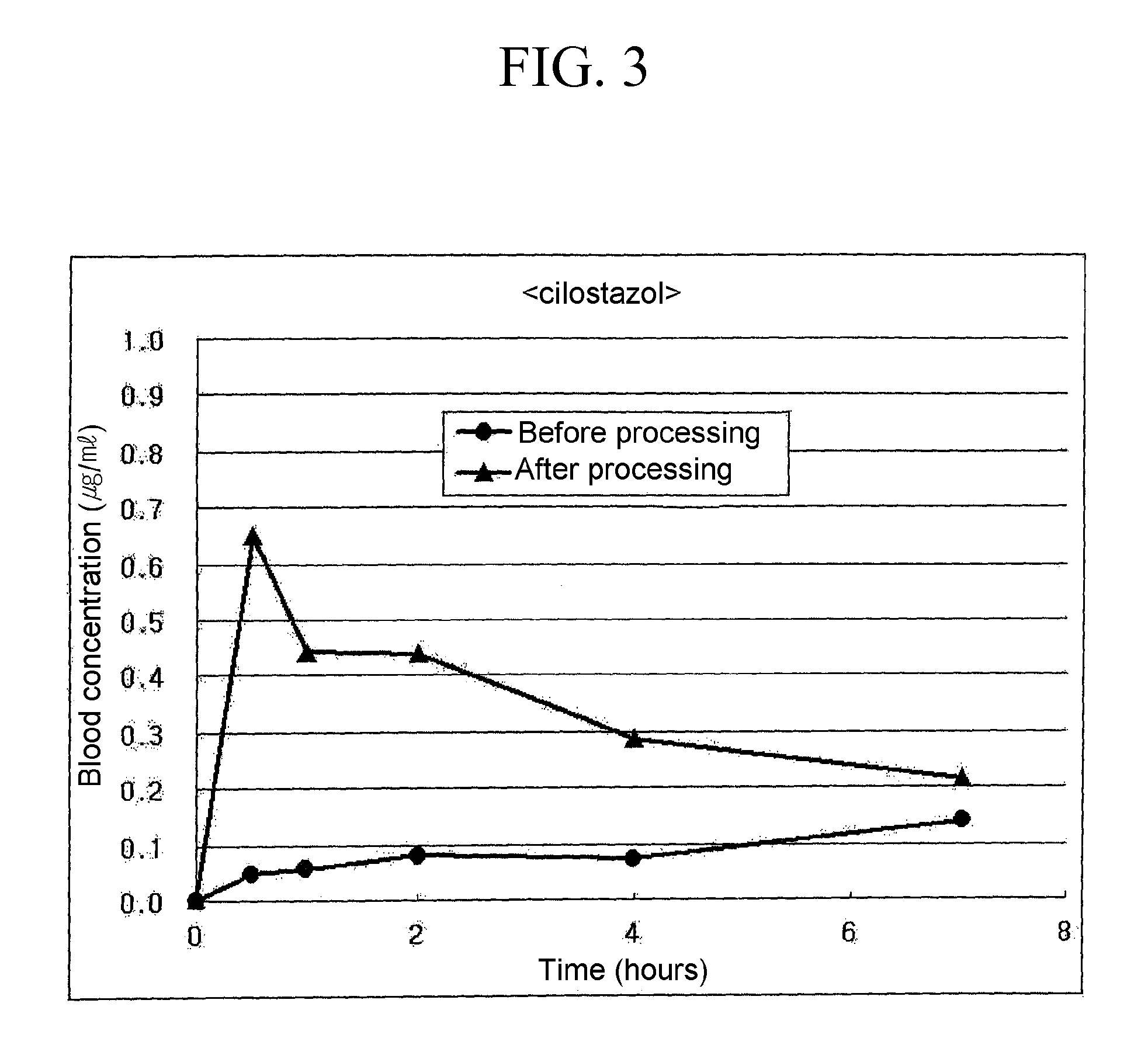 Process For Preparing Powder Comprising Nanoparticles of Sparingly Soluble Drug