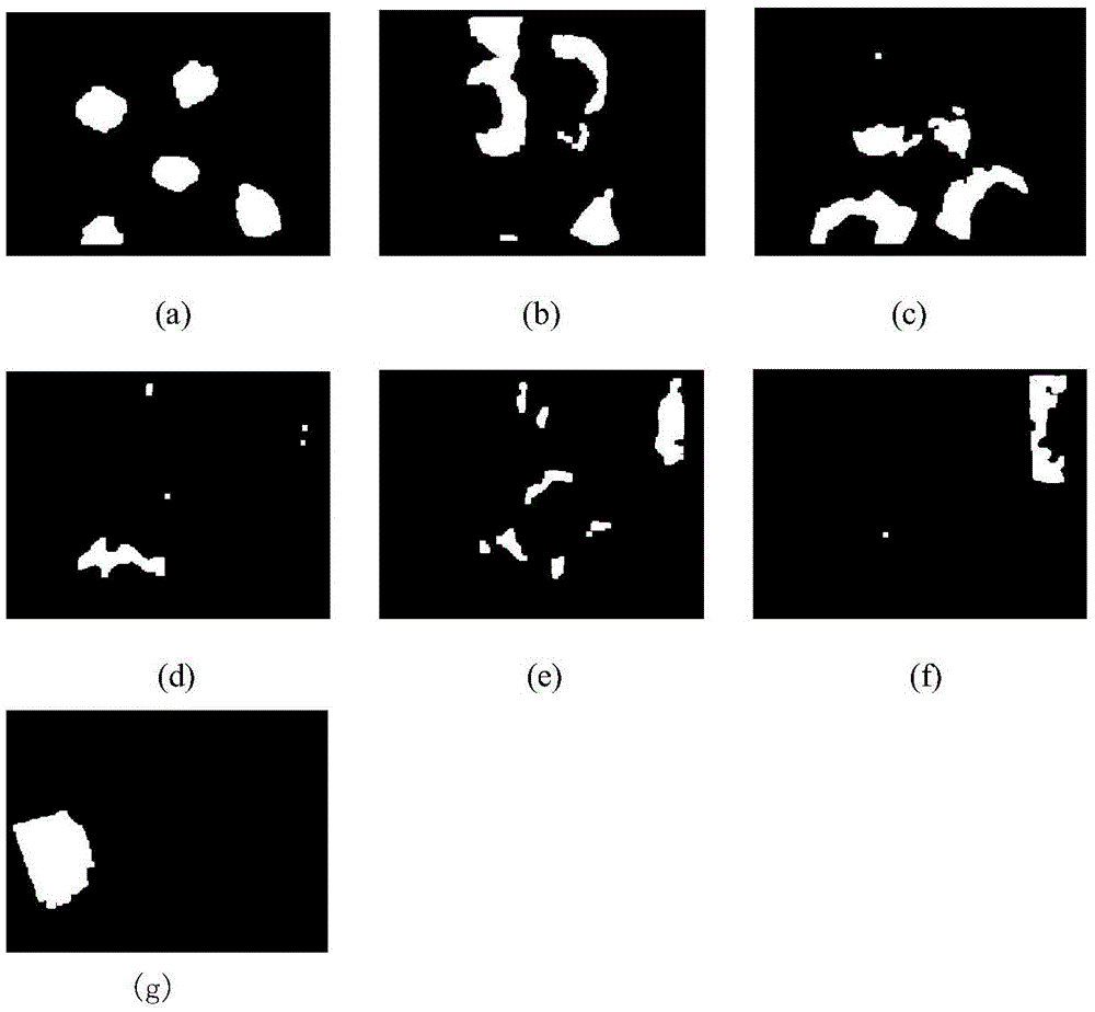 Head recognition and tracking method based on kinect 3D depth image