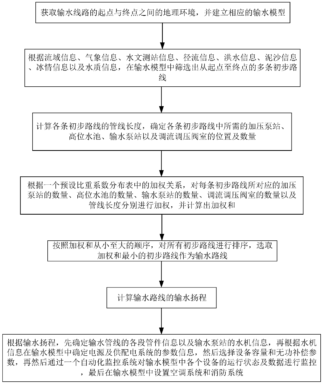 Design method and design device for long-distance high-altitude water delivery line