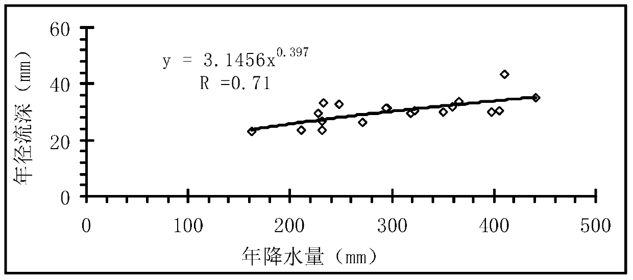 Design method and design device for long-distance high-altitude water delivery line