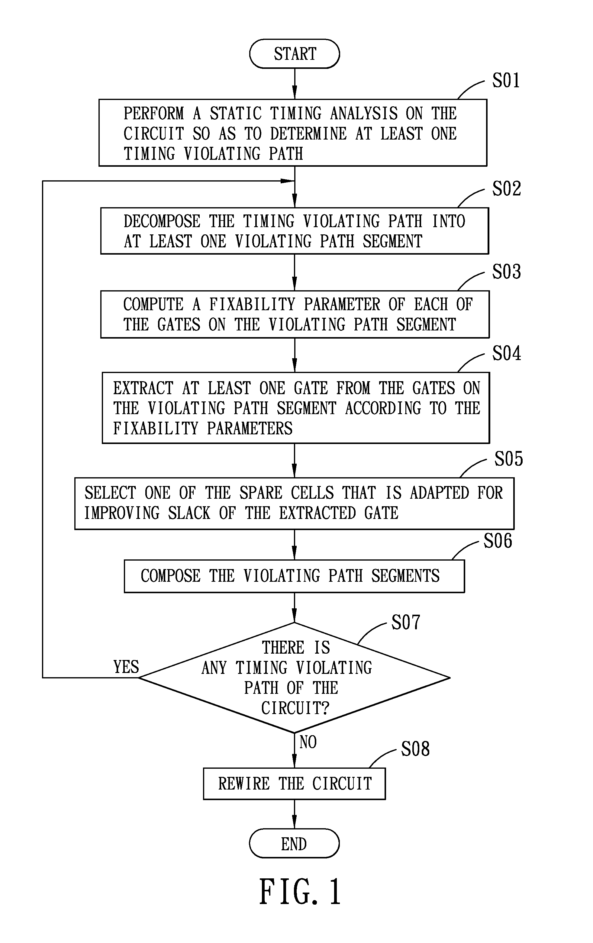 Method of implementing timing engineering change order