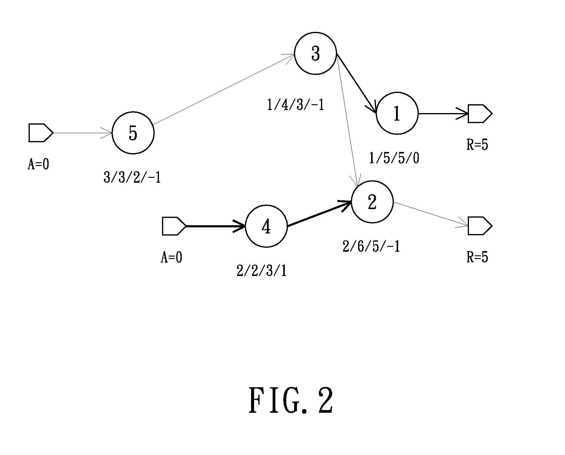 Method of implementing timing engineering change order