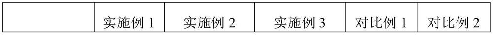 EVA foaming material and preparation method thereof