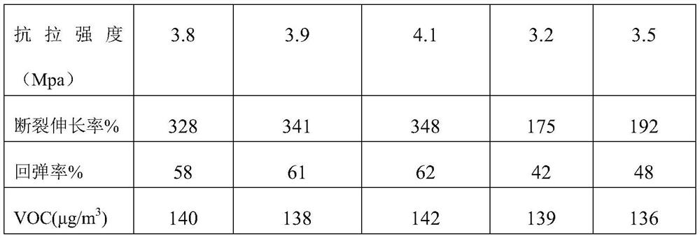 EVA foaming material and preparation method thereof