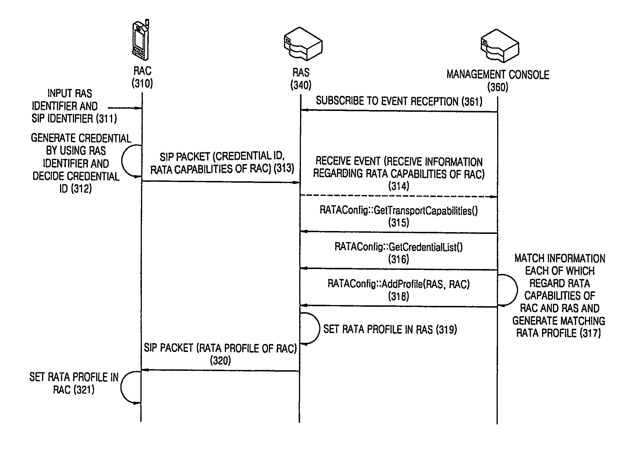 Universal plug and play method and apparatus to provide remote access service