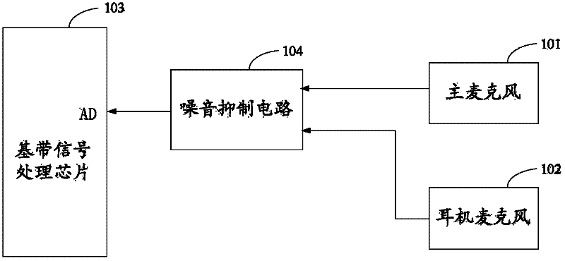 Cell phone and conversation signal processing method thereof