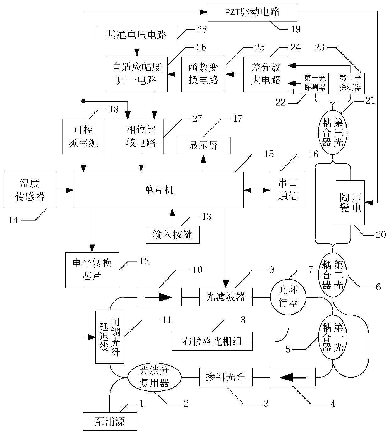 A fiber optic sensing system based on fiber laser