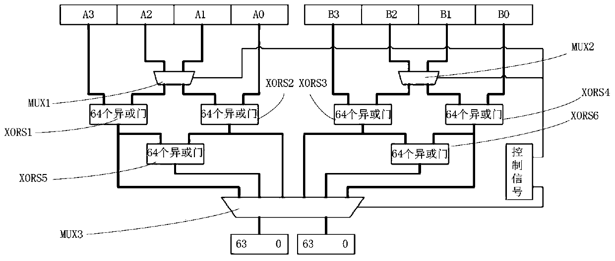 Point-adding and point-multiplying circuit based on binary extended domains and control method of point-adding and point-multiplying circuit