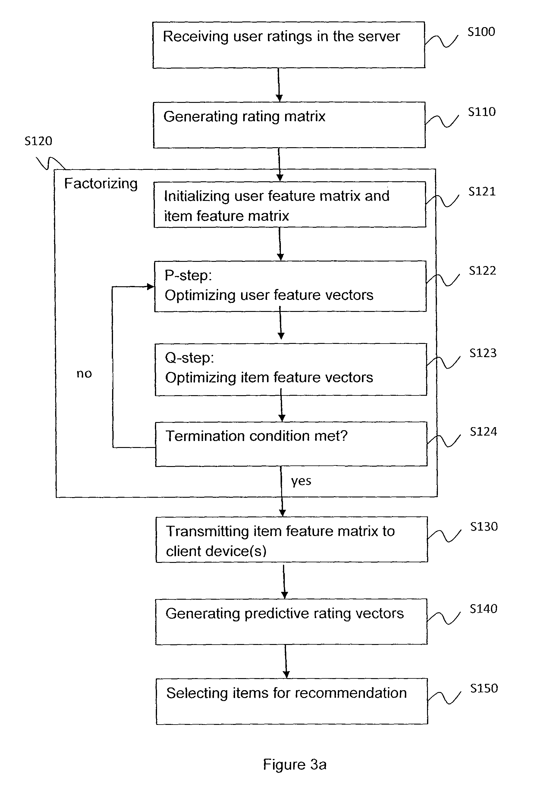 Recommender systems and methods using modified alternating least squares algorithm