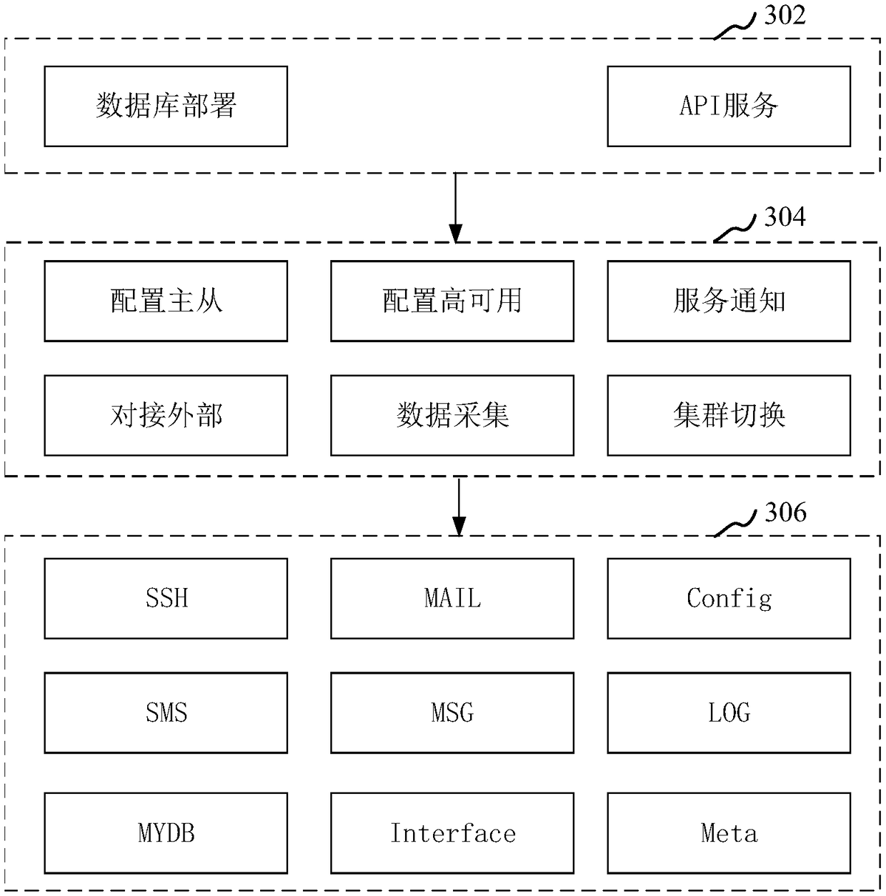 Database deployment method and device, computer equipment and storage medium