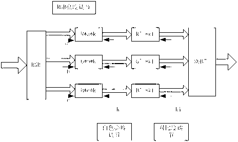 Method and system for controlling multi-signal image window display