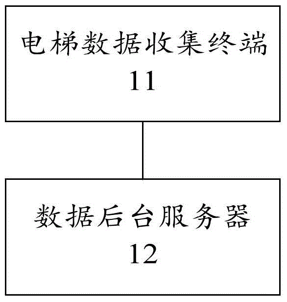 Elevator data collecting system and operation method thereof