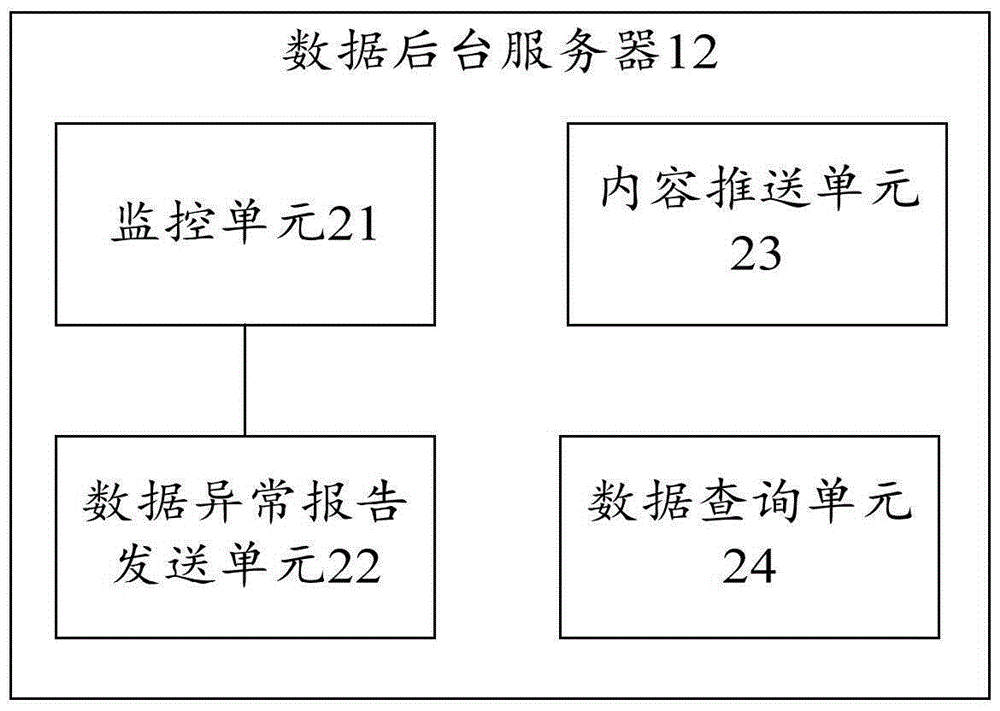 Elevator data collecting system and operation method thereof