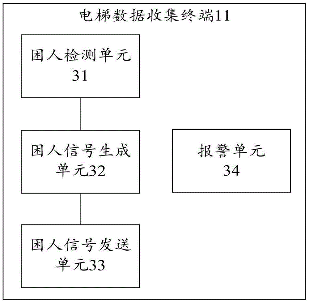 Elevator data collecting system and operation method thereof