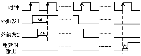 Precision digital delay synchronization method based on phase compensation