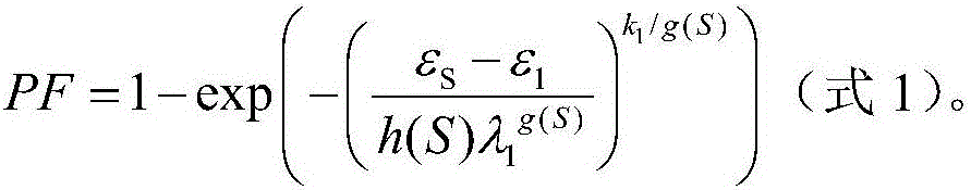 Method for establishing cement-based material fatigue failure model and fatigue strain probability model by considering stress level