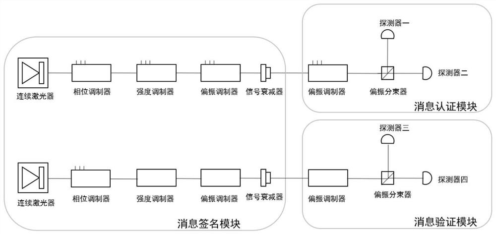 High-efficiency quantum digital signature method and system