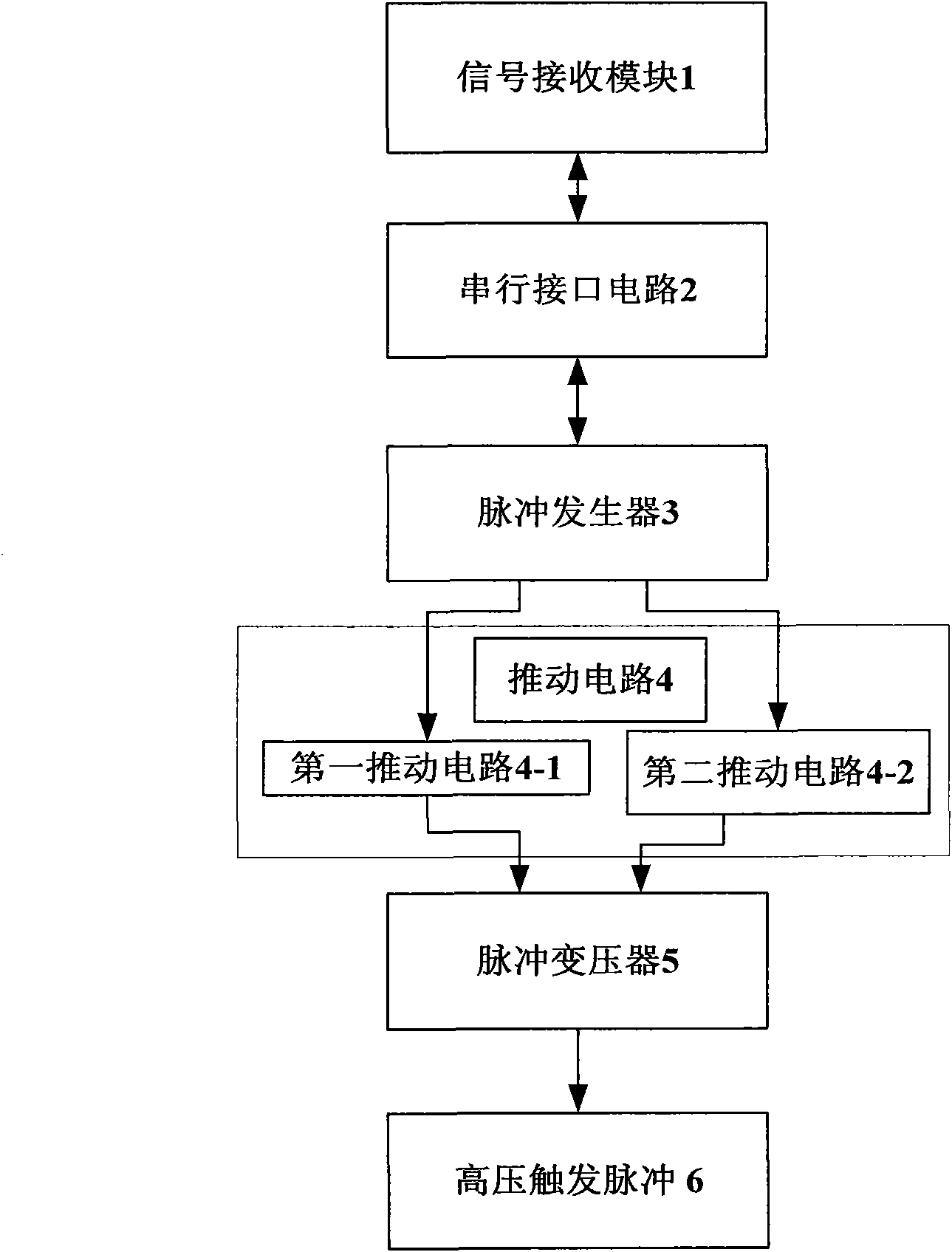 Radar pulse modulator