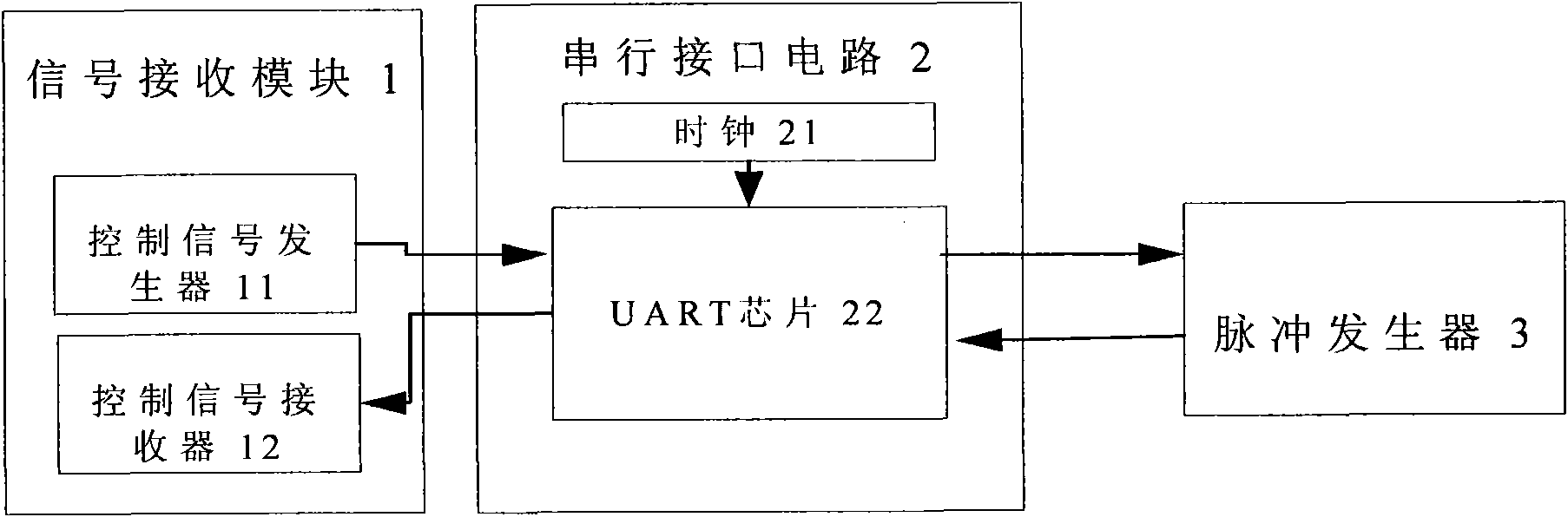 Radar pulse modulator