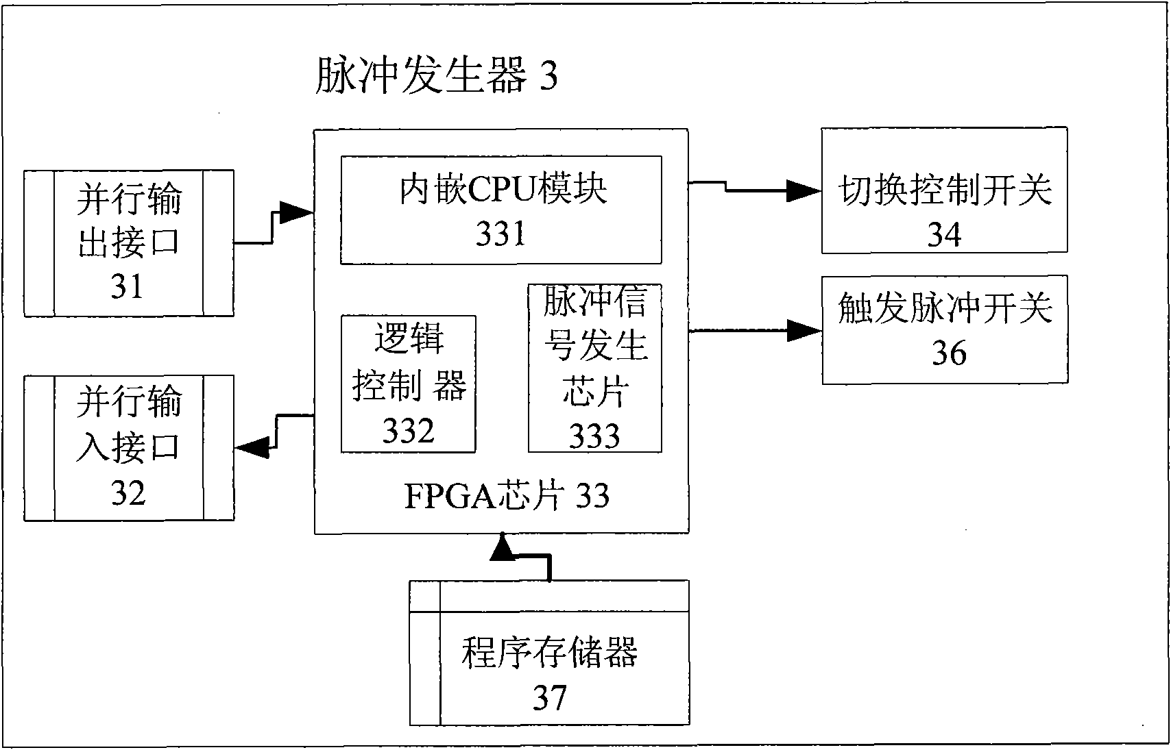 Radar pulse modulator