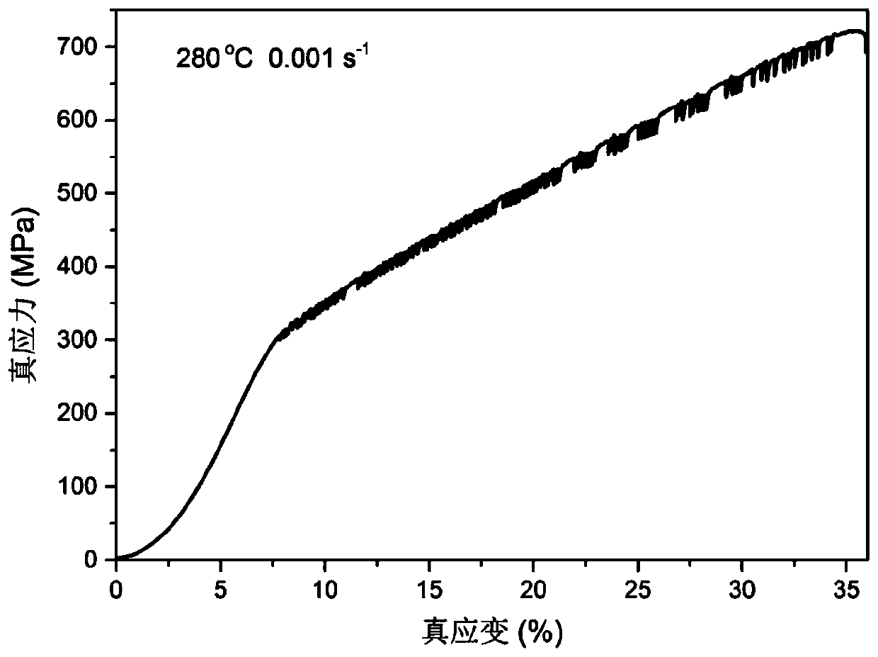 Ultrahigh-strength high-toughness high-conductivity copper-nickel-tin alloy and preparation method thereof