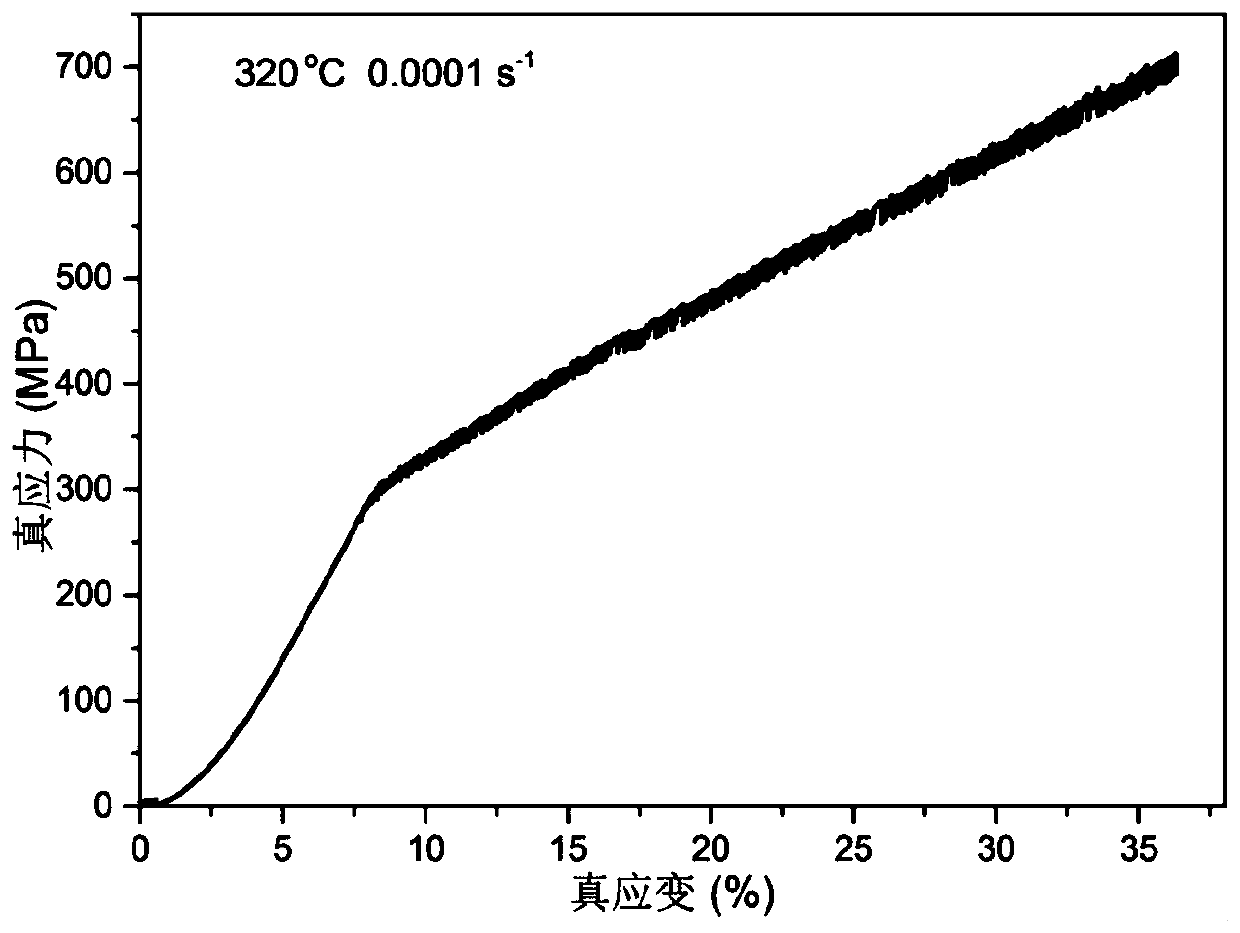 Ultrahigh-strength high-toughness high-conductivity copper-nickel-tin alloy and preparation method thereof