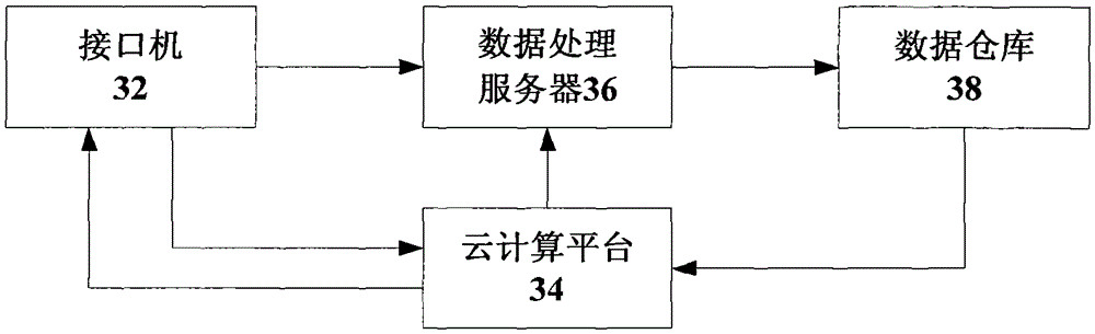 Data processing method, device and system