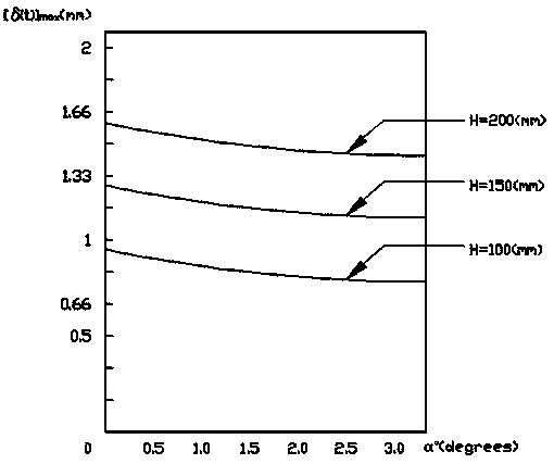 Method for calculating power hardening elastic-plastic bending crack opening displacement under the action of dynamic load