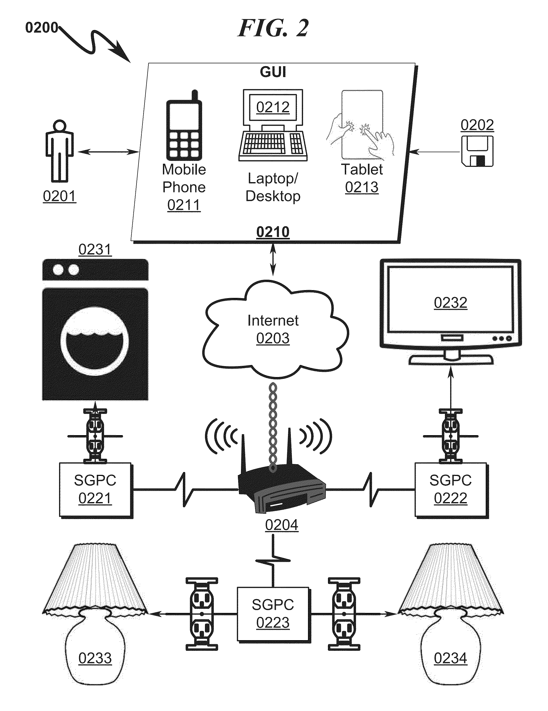 Power Control System and Method