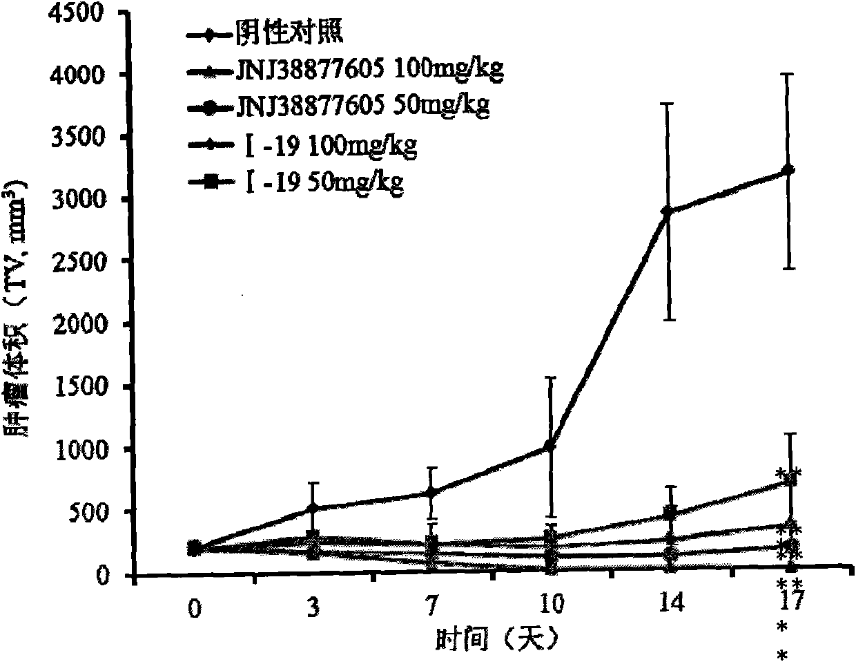 (1,2,4)-triazolo-(4,3-b) (1,2,4)-triazine compounds, as well as preparation method and use thereof