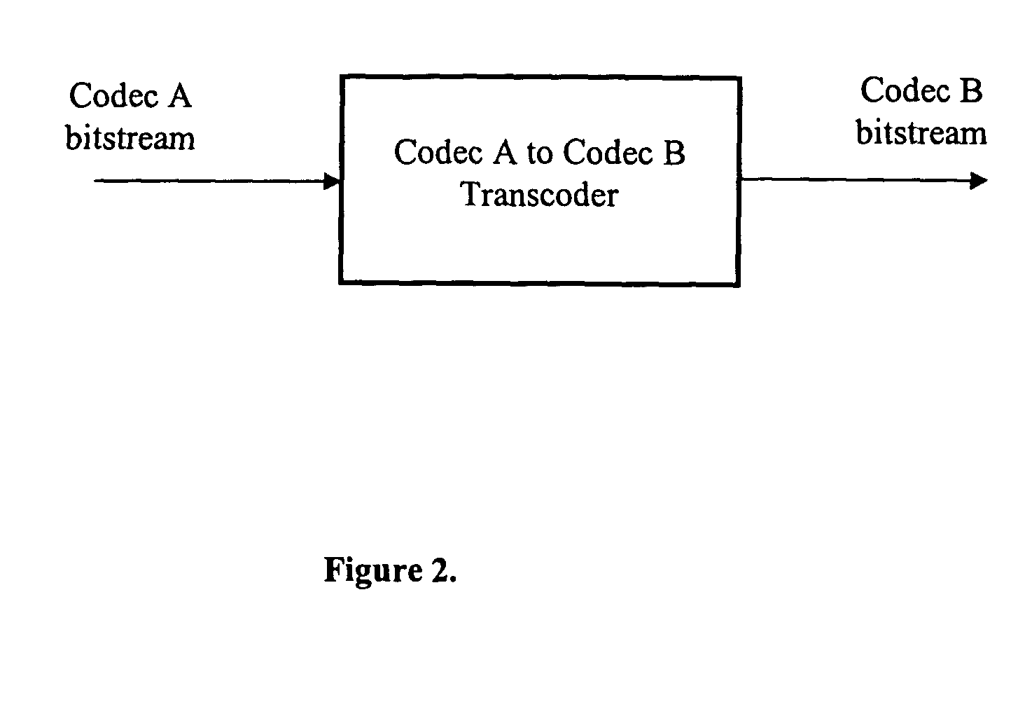 Method and apparatus for frame classification and rate determination in voice transcoders for telecommunications