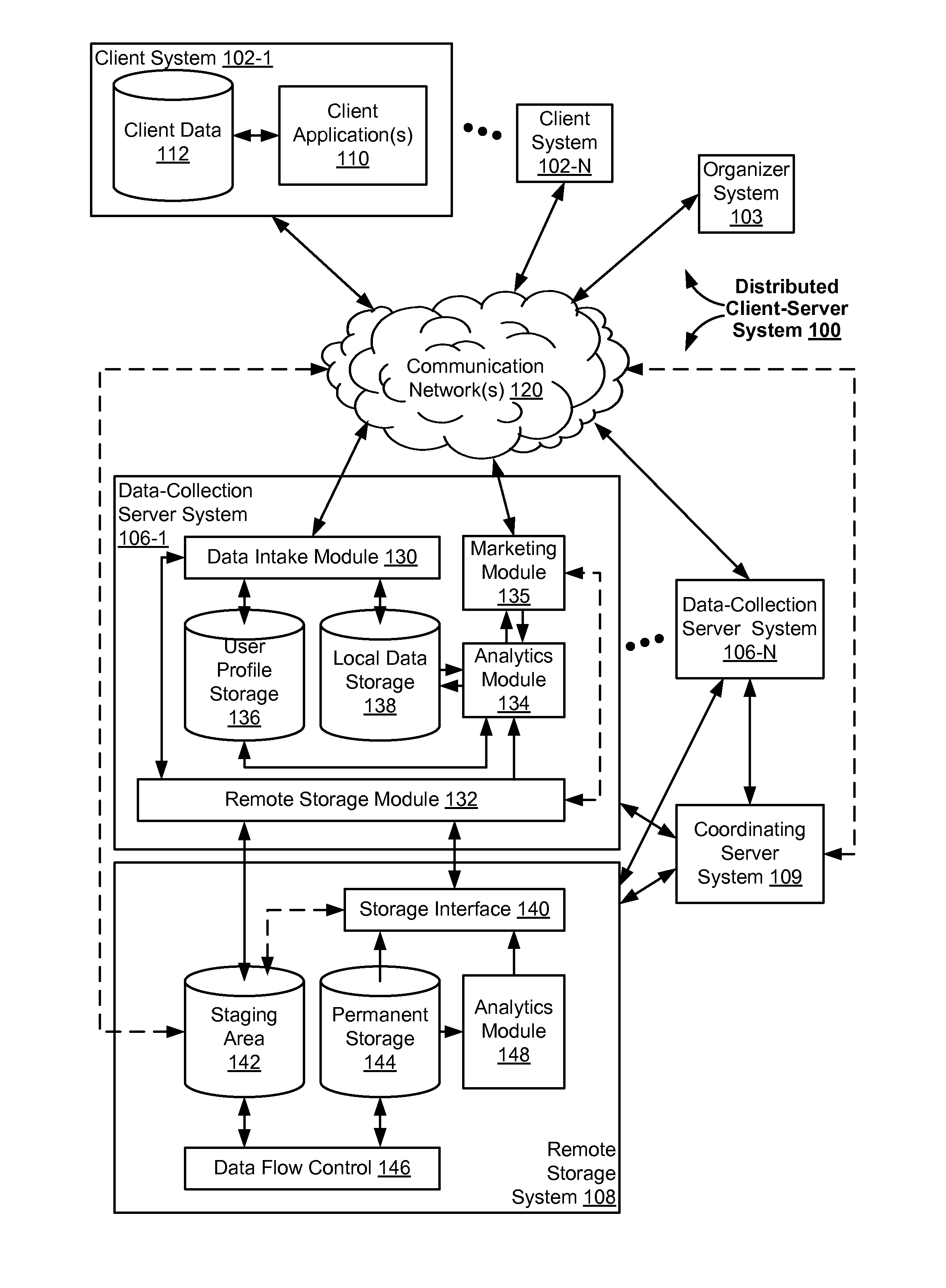 System and method for managing message campaign data