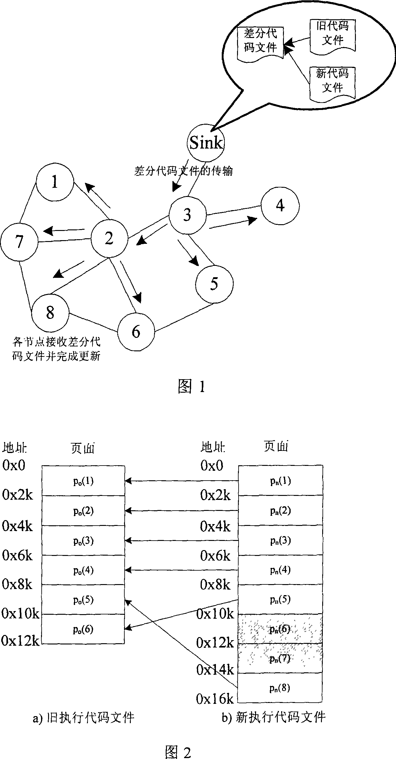 Method for updating low-power dissipation system compressed by difference in wireless sensor network application