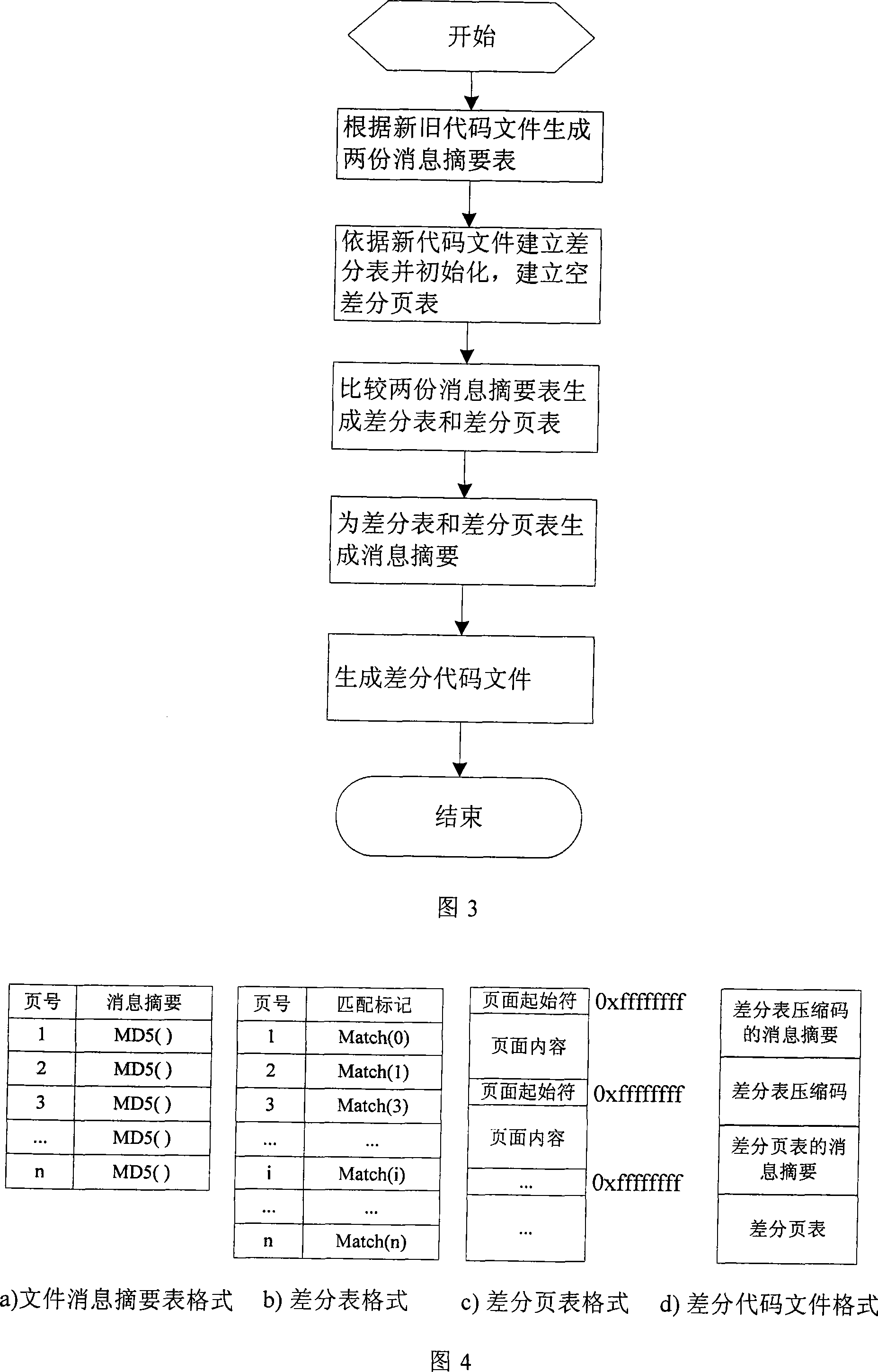 Method for updating low-power dissipation system compressed by difference in wireless sensor network application