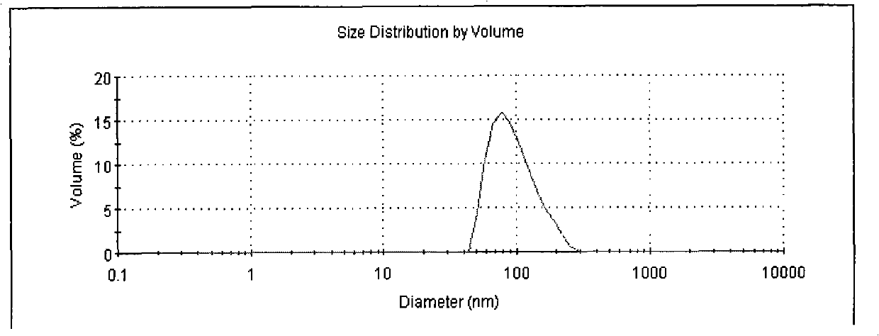 Hirudin polyion micelle composition of targeted platelet