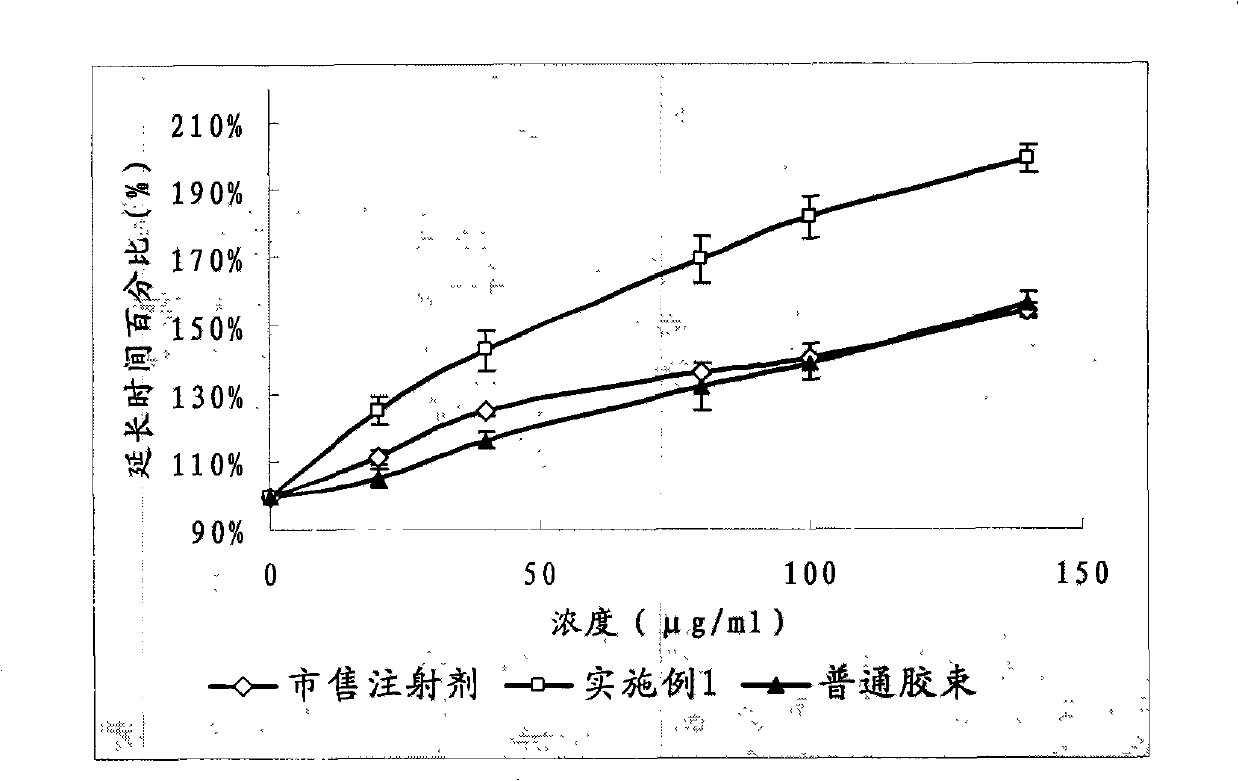 Hirudin polyion micelle composition of targeted platelet