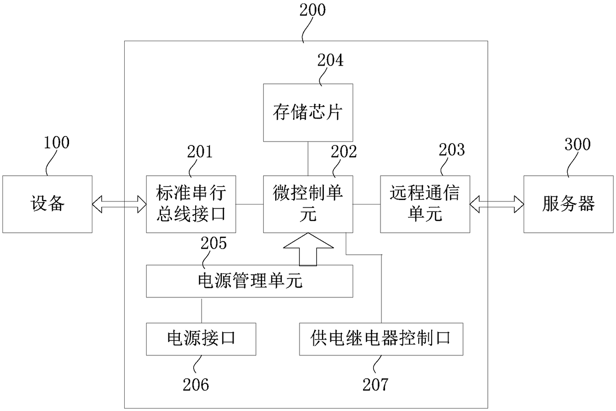 Communication module