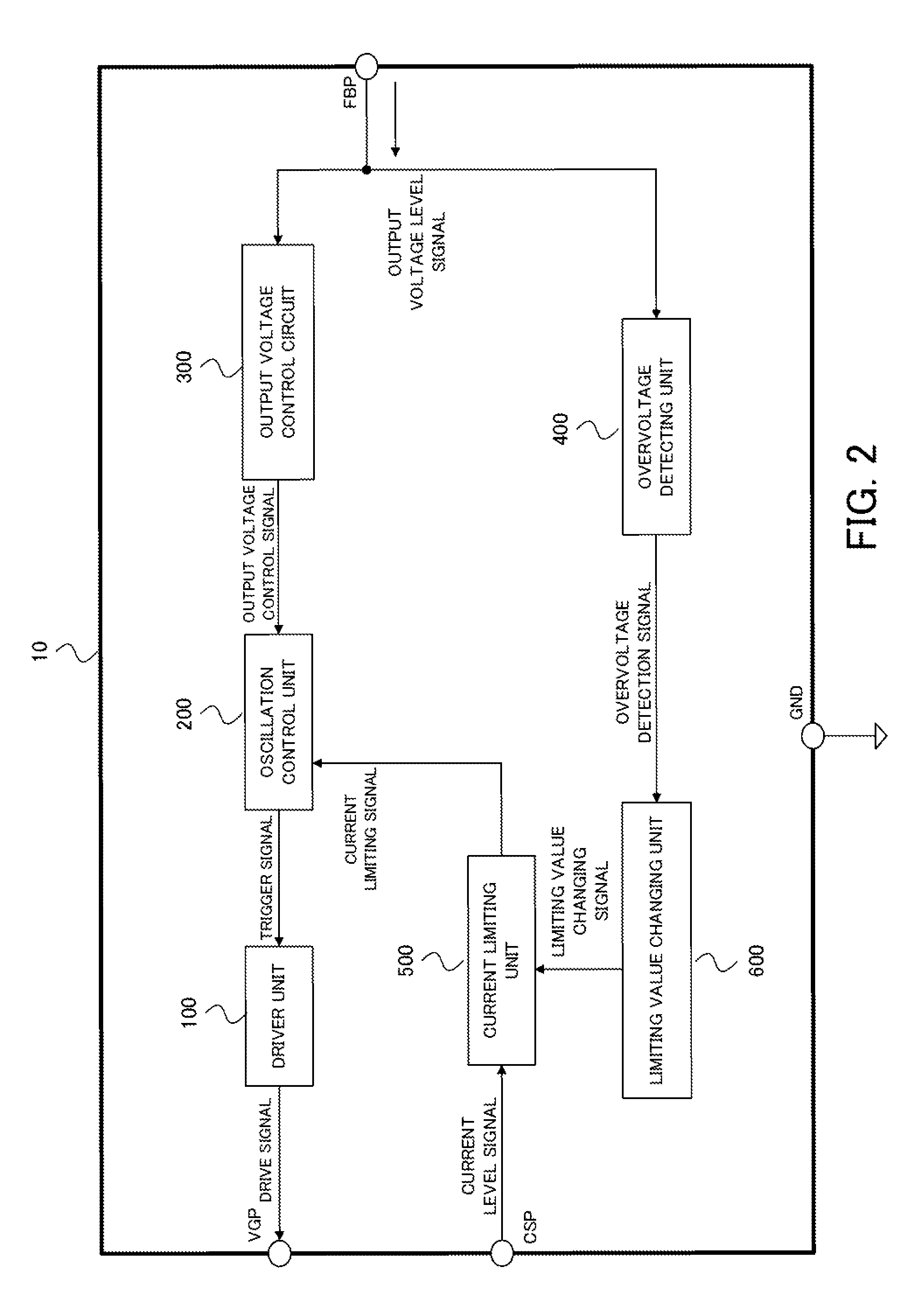 Power factor correction circuit for providing protection against overvoltage