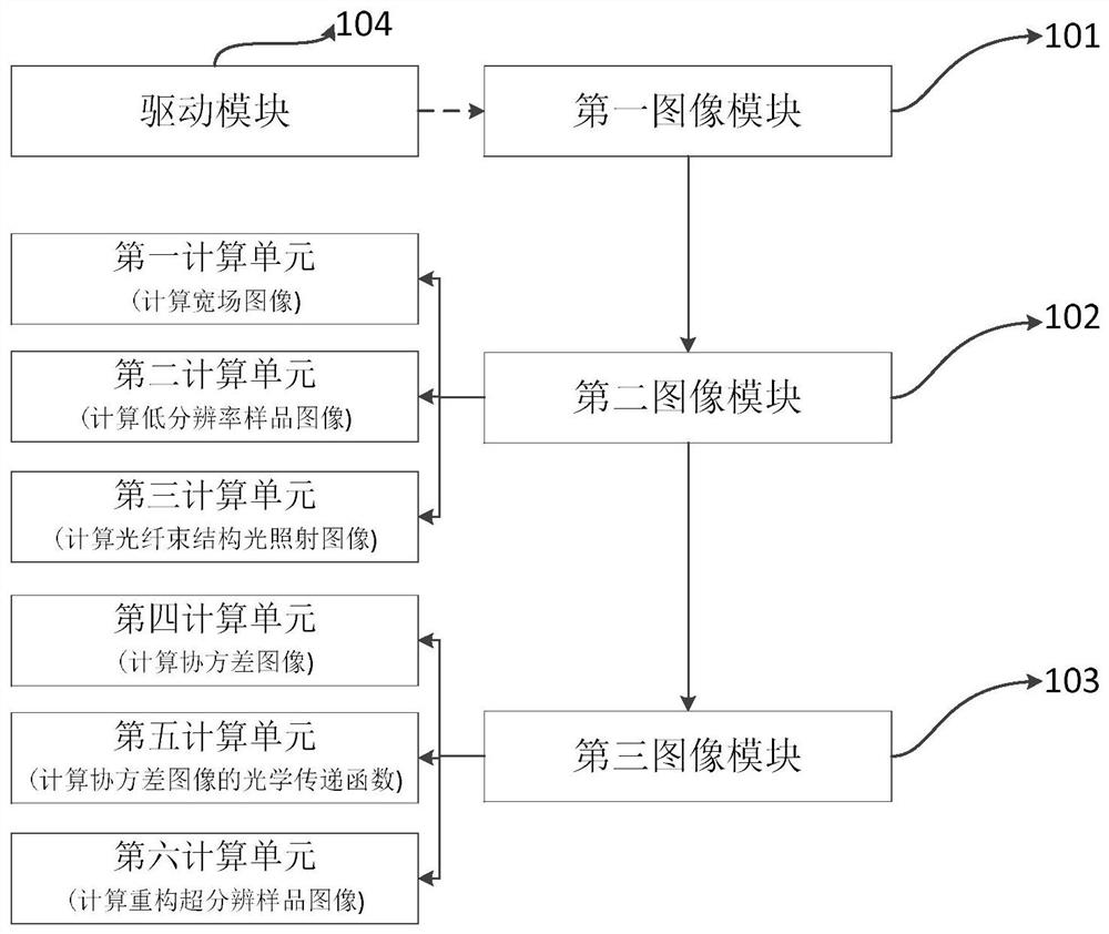 Optical fiber bundle super-resolution imaging method, system, computer equipment and storage medium