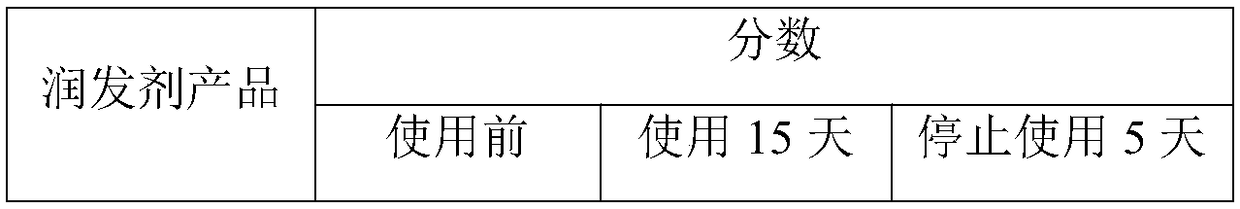 Bubble form hair conditioner as well as preparation and using methods thereof