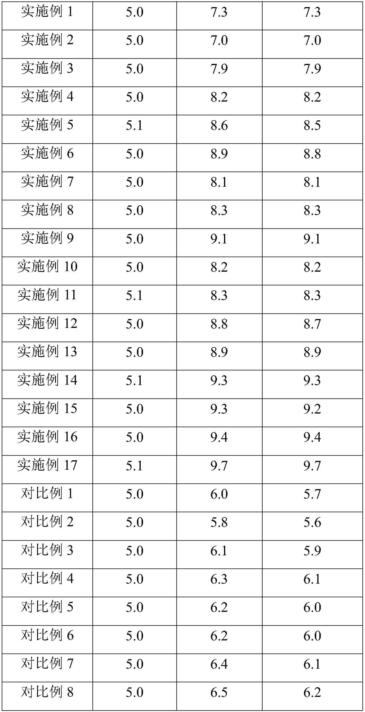 Bubble form hair conditioner as well as preparation and using methods thereof