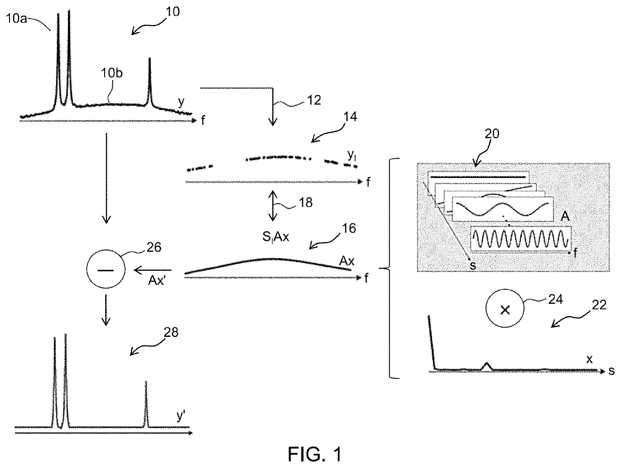 Apparatus and method for processing spectrum