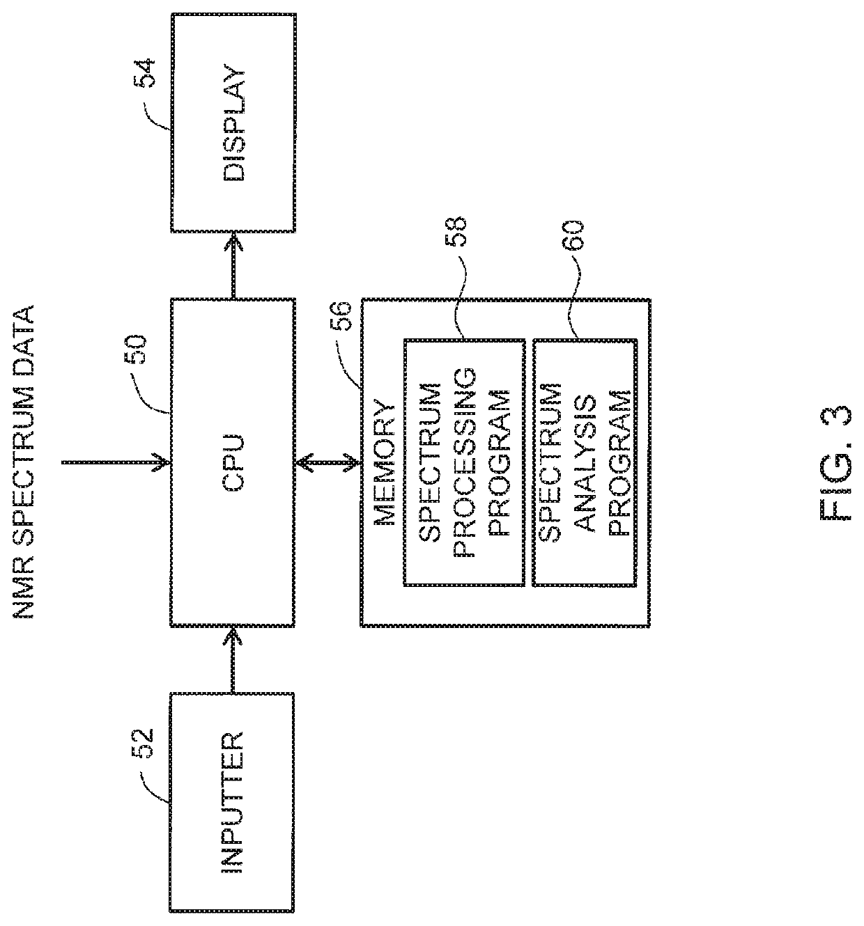 Apparatus and method for processing spectrum