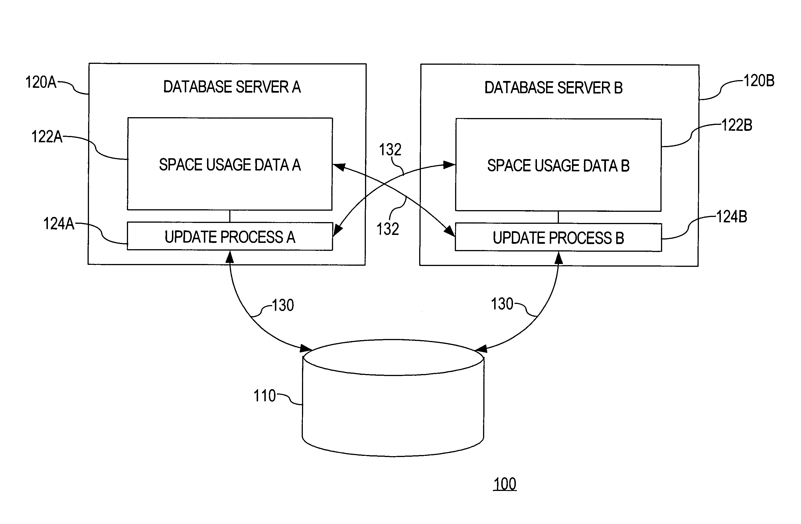 Tracking space usage in a database