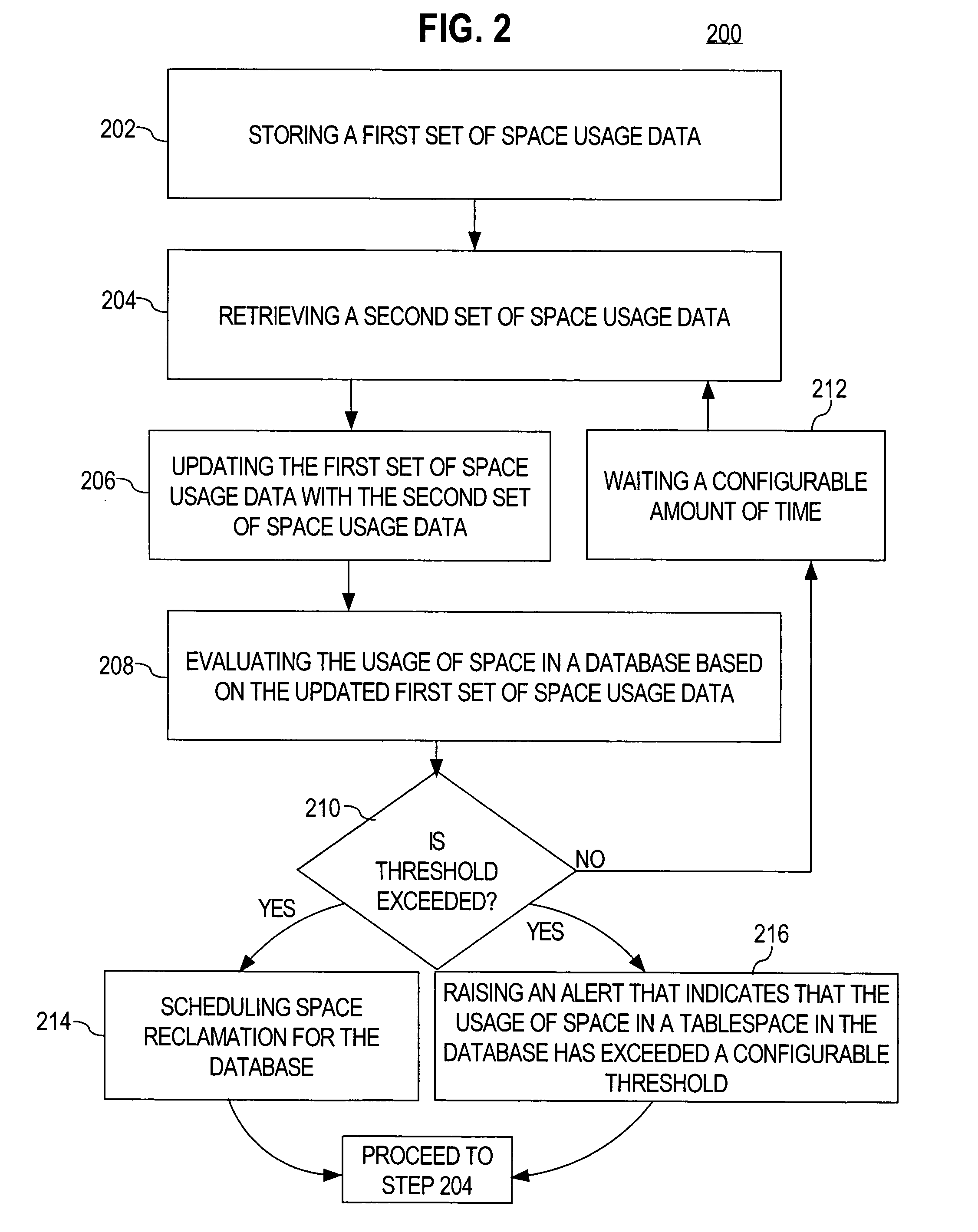 Tracking space usage in a database