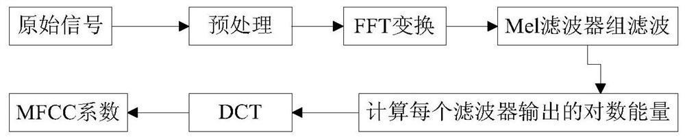 Automatic recognition method of non-cooperative underwater targets based on Gaussian mixture model