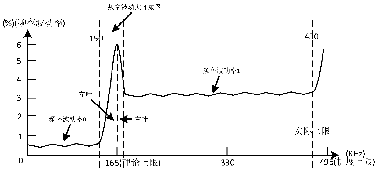 Bit stream frequency measuring device and method